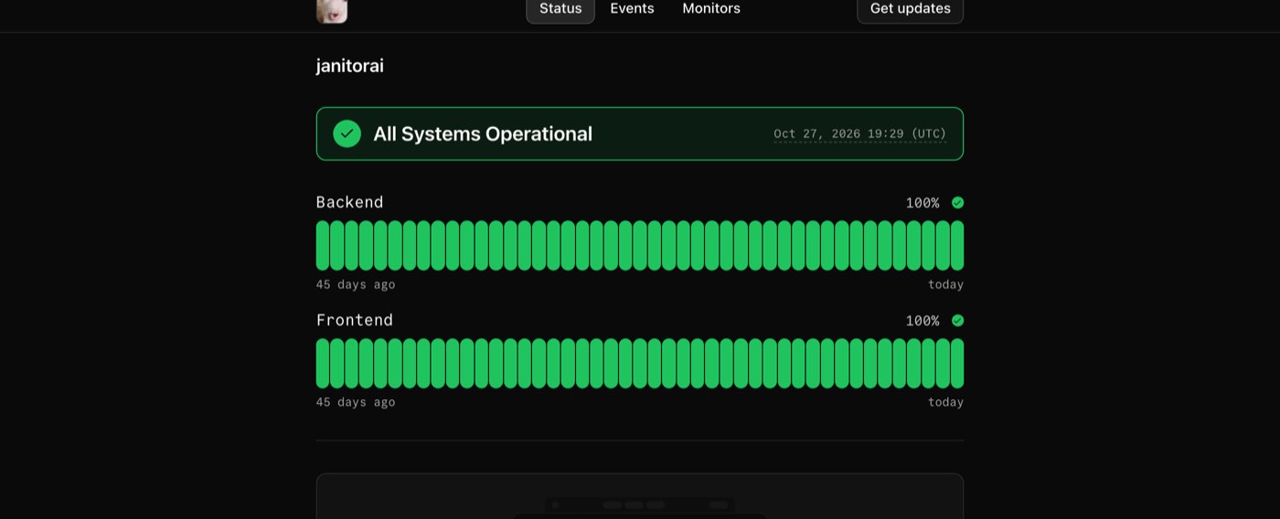 status.janitorai.com on 28 October 2026 at 00:59 IST: All Systems Operational, Oct 27, 2026 19:29 UTC, with Backend and Frontend each showing 100 percent uptime over the last 45 days
