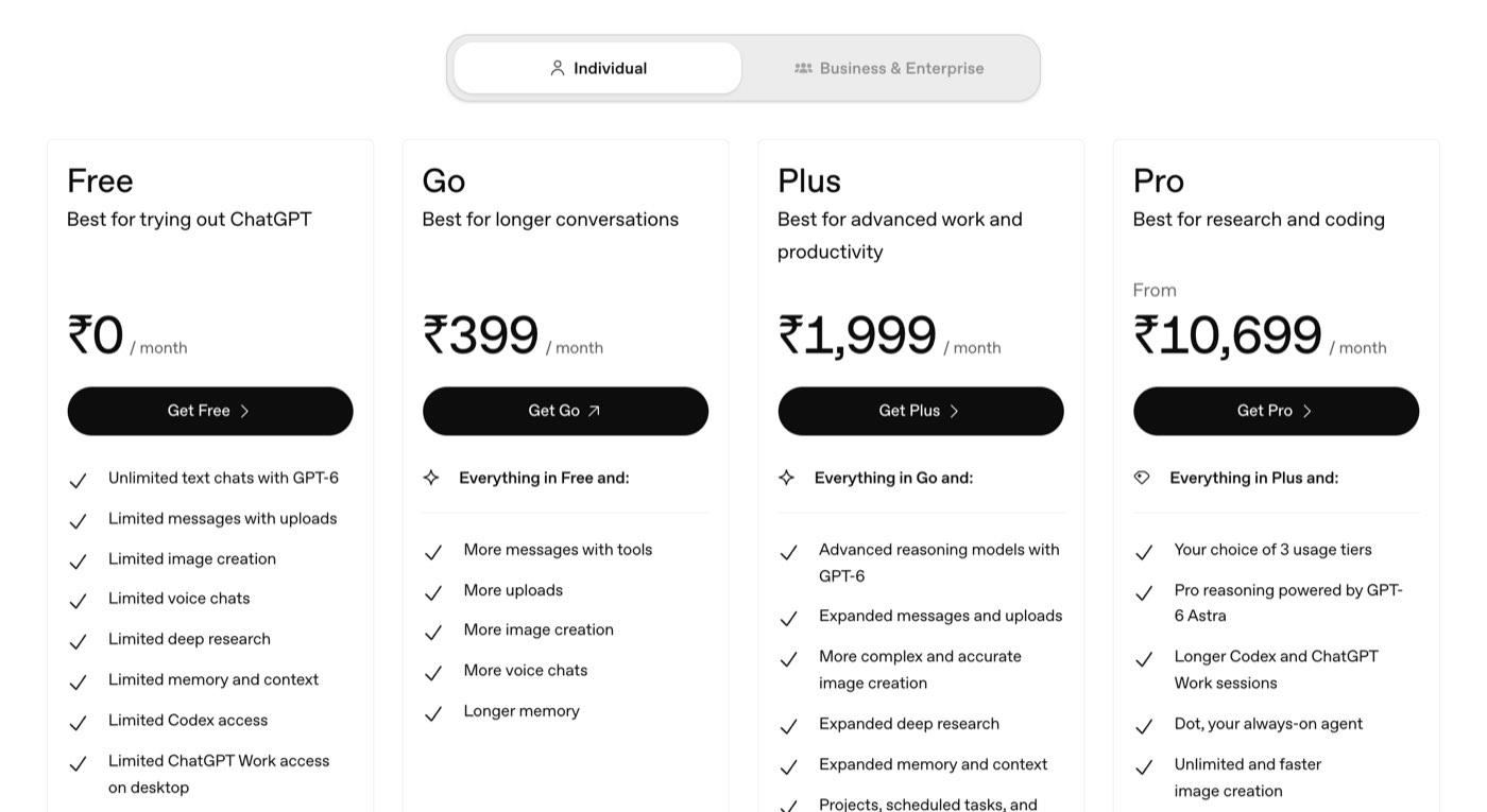 OpenAI's ChatGPT pricing page as loaded from Delhi on October 26, 2026, showing four Individual plans: Free at ₹0 a month with unlimited text chats with GPT-6 and limited uploads, images, voice and deep research; Go at ₹399 a month; Plus at ₹1,999 a month with advanced reasoning models with GPT-6; and Pro from ₹10,699 a month with GPT-6 Astra