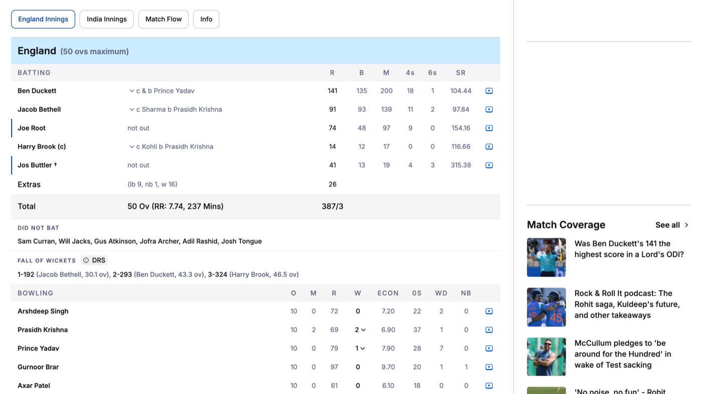 ESPNcricinfo's full scorecard of the England v India 3rd ODI at Lord's on July 19, 2026, read on October 24, 2026: England's innings with Ben Duckett 141 off 135, Jacob Bethell 91, Joe Root 74 not out, Jos Buttler 41 not out, total 387/3 in 50 overs, and India's bowling figures