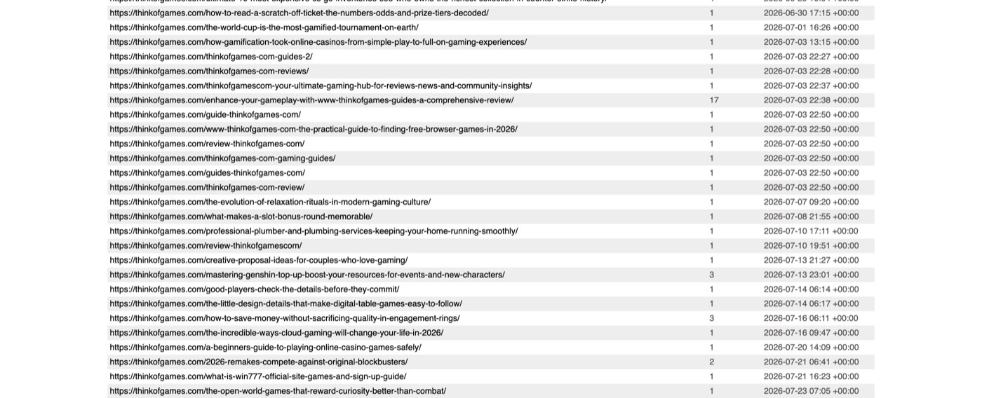 Part of thinkofgames.com's post sitemap on October 17, 2026, showing posts published within half an hour on July 3, 2026, including thinkofgames-com-guides-2, thinkofgames-com-reviews, guide-thinkofgames-com, review-thinkofgames-com, thinkofgames-com-gaming-guides, guides-thinkofgames-com and thinkofgames-com-review