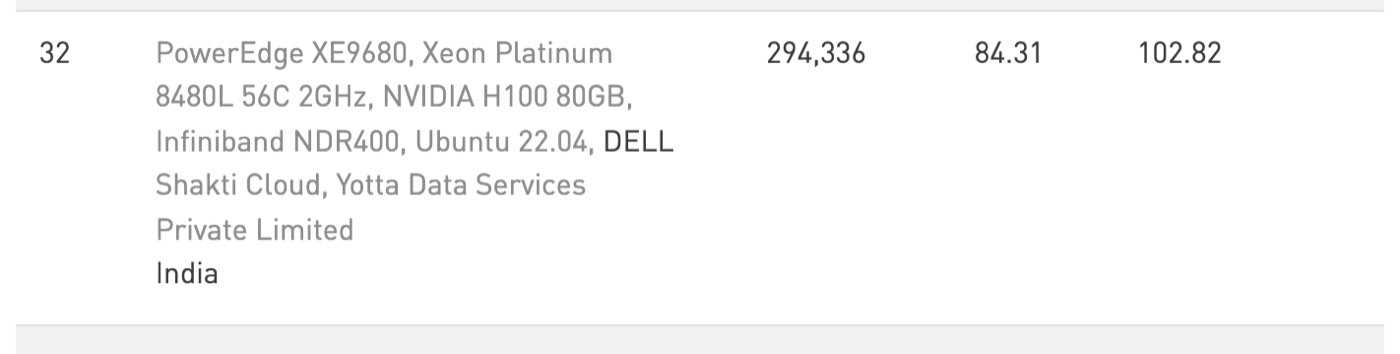 Rank 32 on the June 2026 TOP500 list, viewed on October 18, 2026: PowerEdge XE9680 with NVIDIA H100, DELL, Shakti Cloud, Yotta Data Services Private Limited, India, 294,336 cores, 84.31 PFlop/s