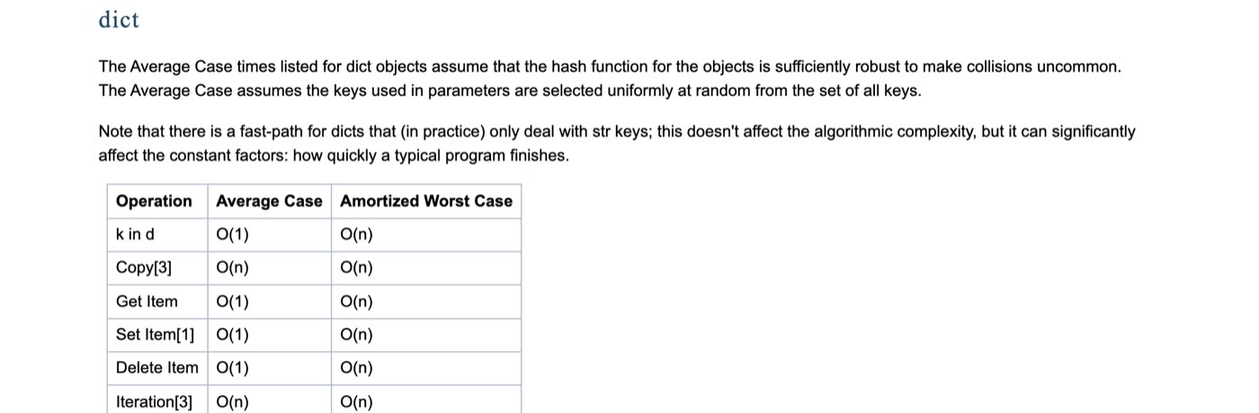 The dict section of the Python wiki's TimeComplexity page on October 7, 2026, stating that the average-case times assume a hash function that makes collisions uncommon, and a table giving k in d O(1), Get Item O(1), Set Item O(1) and Delete Item O(1) average, O(n) amortized worst case