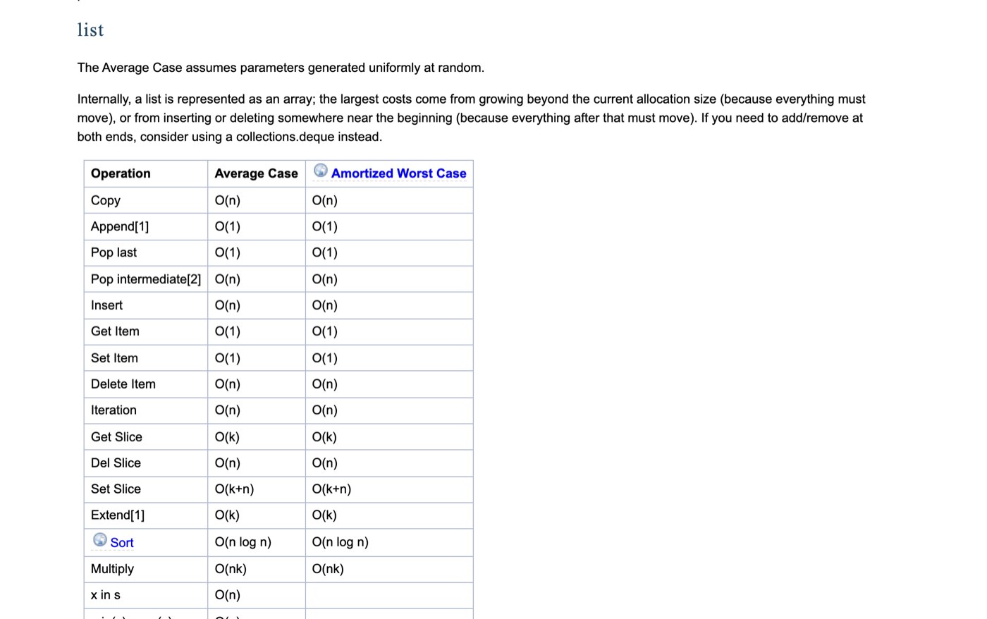 The list section of the Python wiki's TimeComplexity page on October 7, 2026: a note that a list is represented internally as an array, then a table giving Append O(1), Pop last O(1), Pop intermediate O(n), Insert O(n), Get Item O(1) and Delete Item O(n)